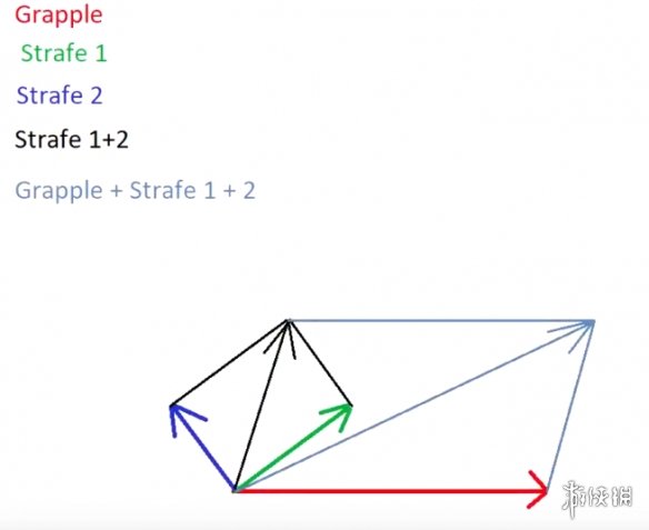 《Apex英雄》飞天钩操作方法分享 飞天钩使用技巧介绍 6