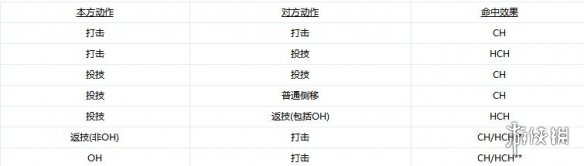 《死或生6》新手向常识科普汇总 游戏系统及常用名词解析 2
