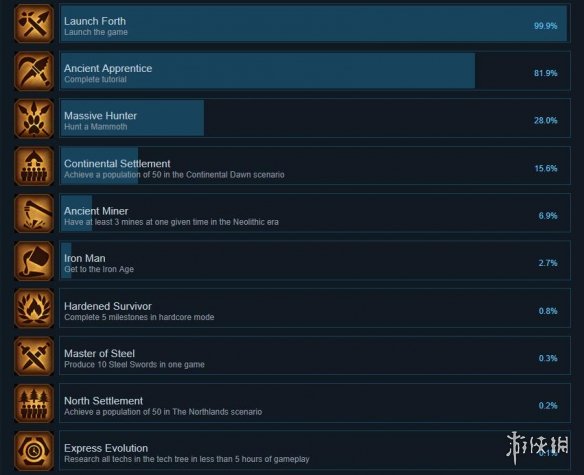 《人类黎明》成就有哪些 游戏全成就一览 1