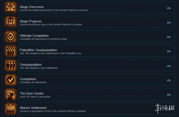 《人类黎明》成就有哪些 游戏全成就一览 2