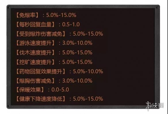 《明日之后》护甲怎么改造好 护甲改造攻略分享 4