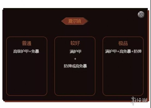 《明日之后》护甲怎么改造好 护甲改造攻略分享 9