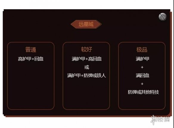 《明日之后》护甲怎么改造好 护甲改造攻略分享 8