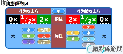 宝可梦剑盾手游泪眼蜥进化方法 剑盾泪眼蜥技能配招性格特性推荐 3