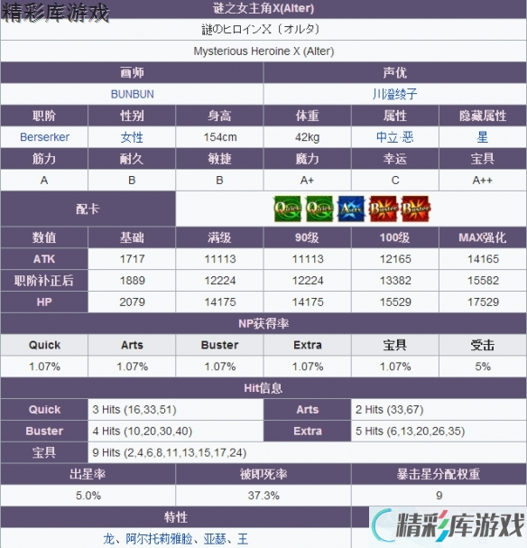 FGO迷之女主角XAlter怎么样 FateGOBX立绘技能属性宝具测评 2