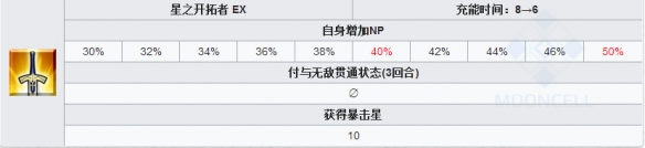 FGO尼古拉·特斯拉怎么样 FateGO特斯拉立绘技能属性宝具解析 5