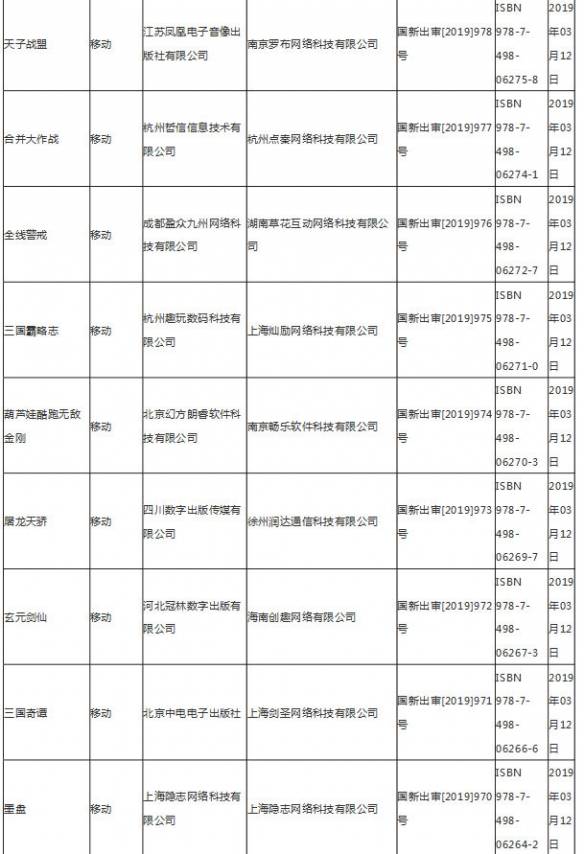 第九批游戏版号公布 3月14日第九批国产网络游戏审批名单 5