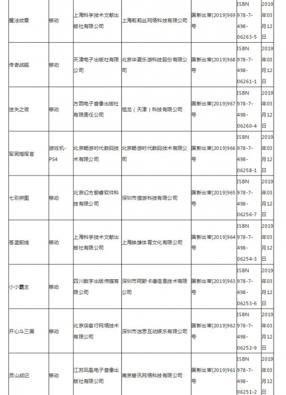 第九批游戏版号公布 3月14日第九批国产网络游戏审批名单 6