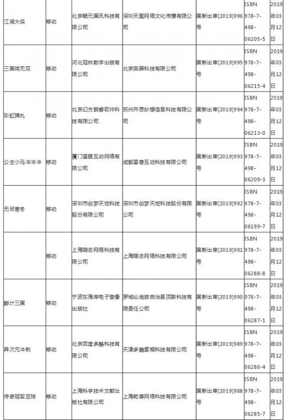第九批游戏版号公布 3月14日第九批国产网络游戏审批名单 3