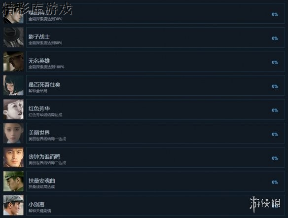 《隐形守护者》全成就列表一览 全成就达成方法介绍 1