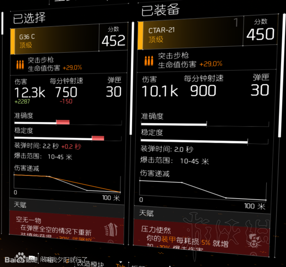 《全境封锁2》武器数据伤害测试图文心得分享 武器怎么选? 2