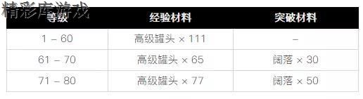 《崩坏3》3.0版本人偶系统怎么玩 崩坏3武装人偶系统全攻略 6