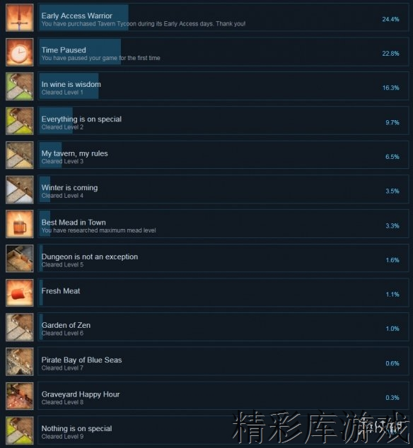 《酒店大亨：龙的宿醉》全成就解锁条件一览 成就怎么解锁？ 1