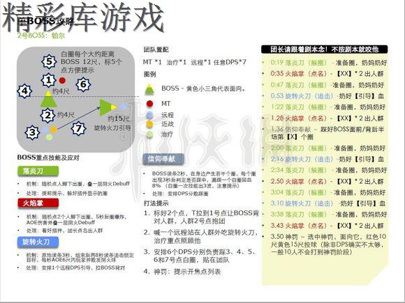 《剑网3》荒血路攻略 荒血路10人开团攻略 2