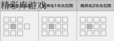 《明日方舟》六星干员推荐分析 明日方舟六星干员技能资料一览 16