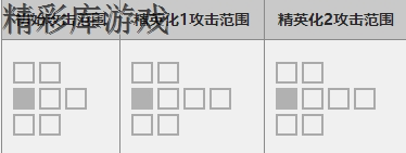 《明日方舟》六星干员推荐分析 明日方舟六星干员技能资料一览 14