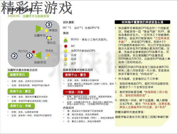 《剑网3》荒血路攻略 荒血路10人开团攻略 4