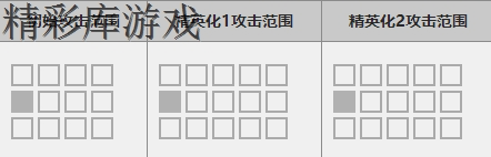 《明日方舟》六星干员推荐分析 明日方舟六星干员技能资料一览 20