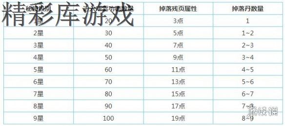 《想不想修真》仙魔鬼三界秘境掉落什么 秘境掉落收益一览 2