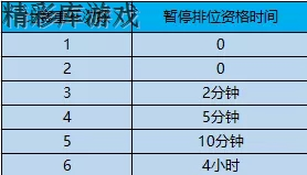 《王者荣耀》体验服今日更新 新赛季新战令新皮肤来袭 13