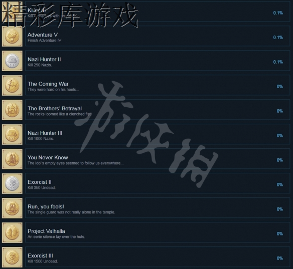 《Pathway》全成就一览 游戏成就怎么解锁？ 5