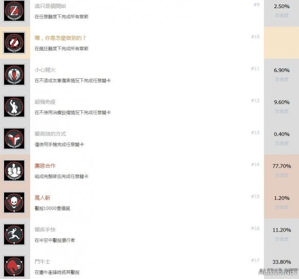 《僵尸世界大战》中文全成就解锁条件一览表 成就有哪些？ 2