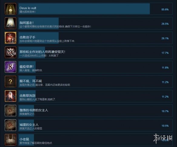 《黑暗献祭》成就有哪些 游戏全成就奖杯一览 1