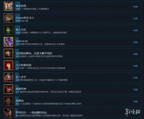 《黑暗献祭》成就有哪些 游戏全成就奖杯一览 3