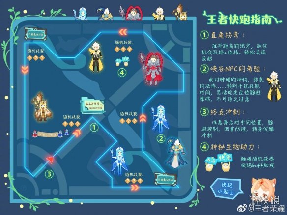 《王者荣耀》王者快跑怎么第一 王者快跑玩法技巧分享 1