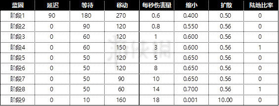 《绝地求生大逃杀》职业联赛比赛规则介绍 pubg职业积分规则 2