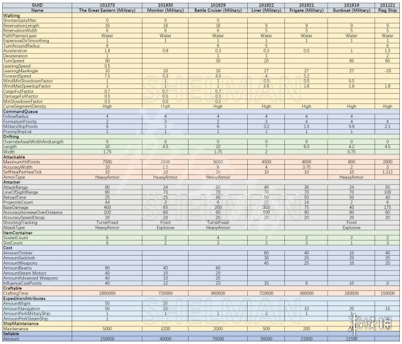 《纪元1800》全战舰参数一览 什么战舰好用 1