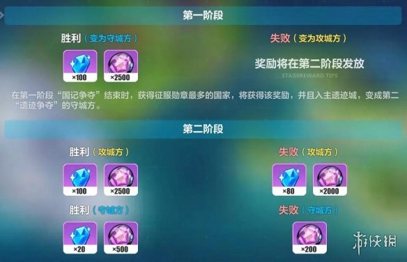 《崩坏3》崩坏国记活动规则及奖励一览 王国争夺战活动内容介绍 9