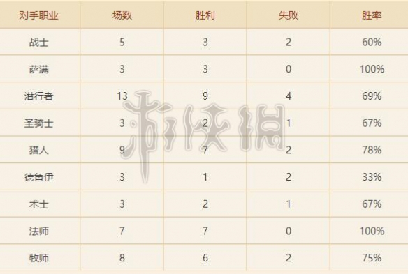 《炉石传说》暗影崛起奥秘猎卡组 新版本奥秘猎卡组猎分享 1