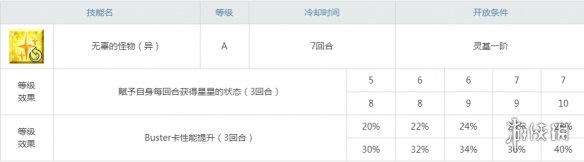 FGO伊凡雷帝属性技能宝具一览 Fatego伊凡雷帝介绍 5