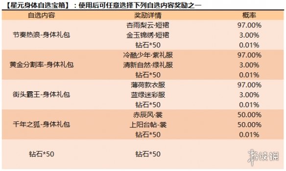 《王者荣耀》5月11日更新内容介绍 云中君星元皮肤即将上线 11