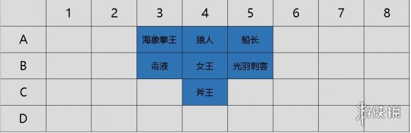 《自走棋手游》棋子站位详细分析 棋子排兵布阵攻略 5