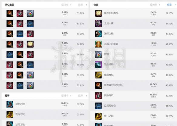 《英雄联盟》魔法猫咪悠米大型攻略 LOL魔法猫咪悠米怎么玩？ 18