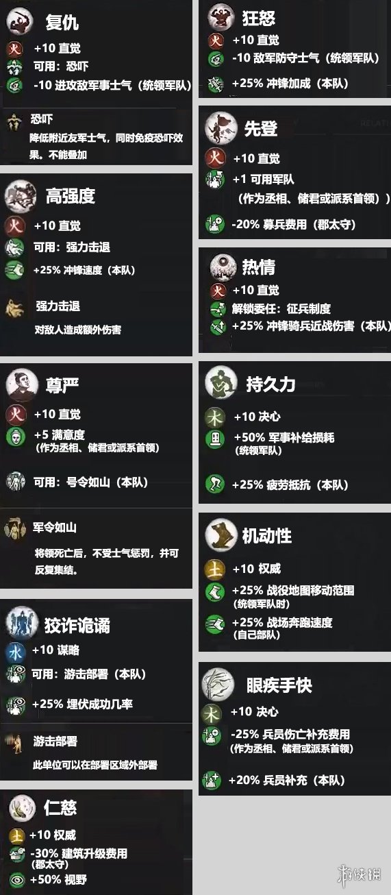 《全面战争三国》吕布全技能介绍 吕布特性说明 2