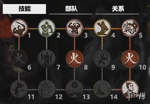 《全面战争三国》吕布全技能介绍 吕布特性说明 1