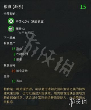 《全面战争三国》粮食不够怎么办 粮食与补给机制讲解 1