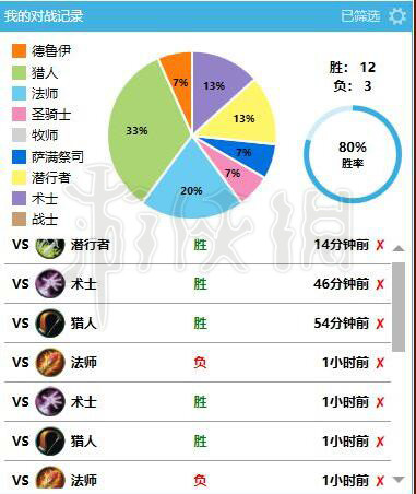 《炉石传说》暗影崛起蓝龙萨卡组分享 蓝龙萨怎么玩? 2