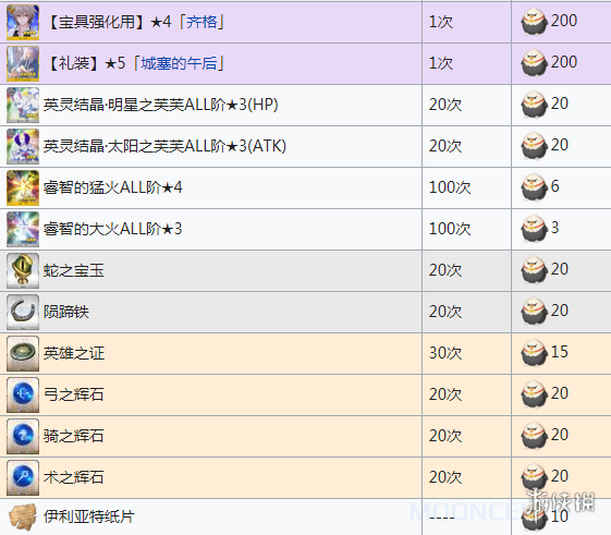 FGOFA联动活动商店介绍 国服FA联动掉落加成及奖励一览 4