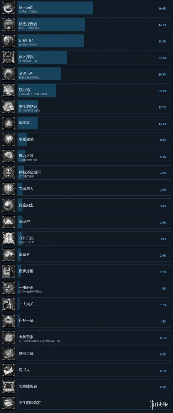 《龙骑士之墓》全成就达成攻略一览 成就有哪些 1
