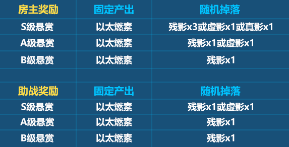 《崩坏3》3.2版本更新公告 A级女武神「幻海梦蝶」登场！ 5