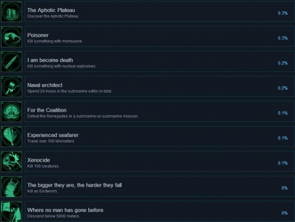 《潜渊症》steam成就解锁条件汇总 Barotrauma成就有哪些？ 4