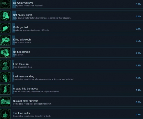 《潜渊症》steam成就解锁条件汇总 Barotrauma成就有哪些？ 3