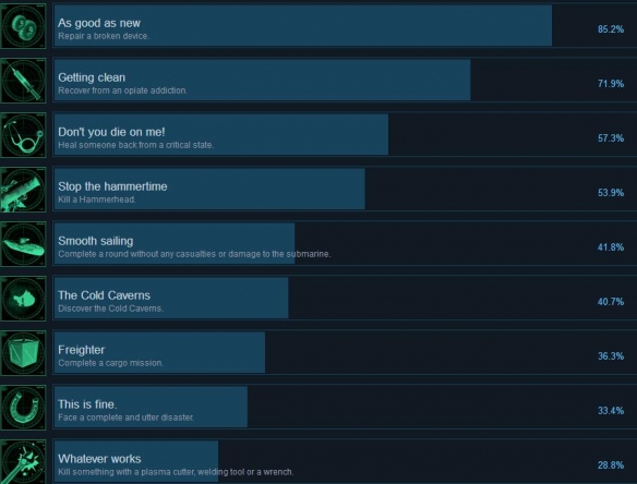 《潜渊症》steam成就解锁条件汇总 Barotrauma成就有哪些？ 1