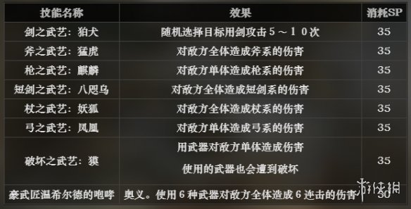 《八方旅人》武艺家全技能介绍 武艺家特色说明 3