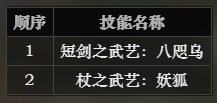 《八方旅人》武艺家全技能介绍 武艺家特色说明 1