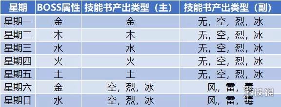 一起来捉妖2019年6月13日微信公众号每日一题答案 2